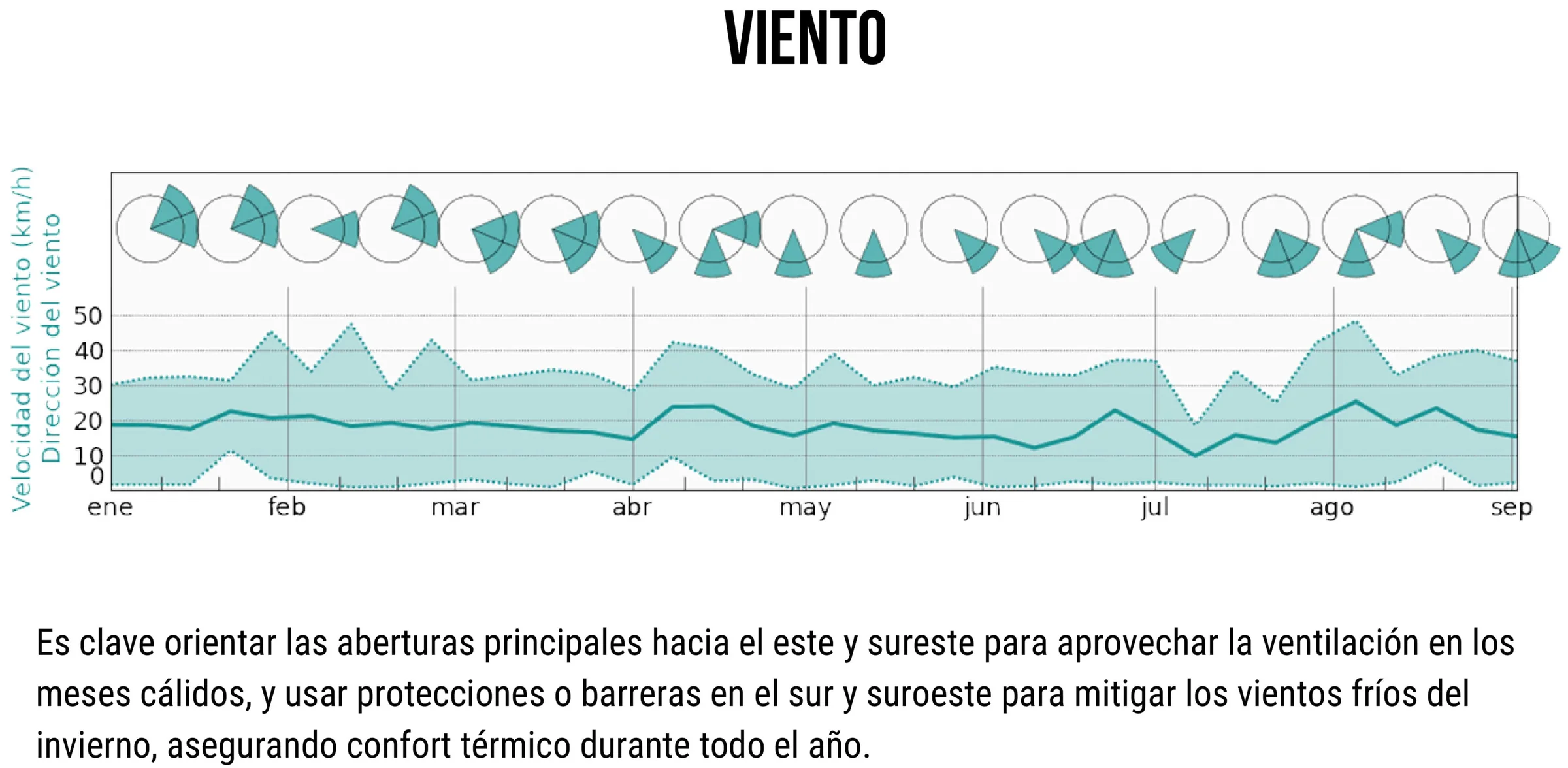Condiciones climáticas: viento