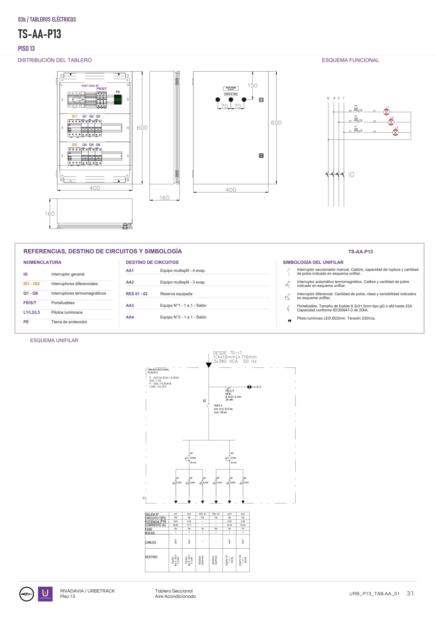 Tableros: Piso 13 · TS-AA